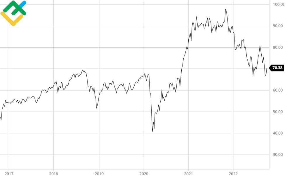 LiteFinance: Jangan lupa untuk melakukan diversifikasi di luar saham-saham berkapitalisasi besar