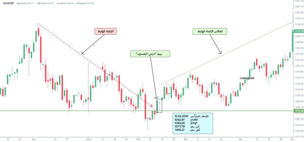 LiteFinance: كيف يبدو شكل دوجي اليعسوب؟