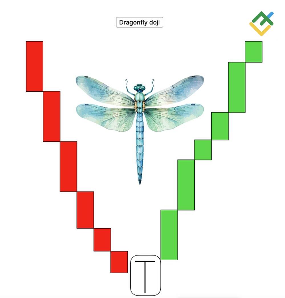 LiteForex: Co to jest „gravestone doji”