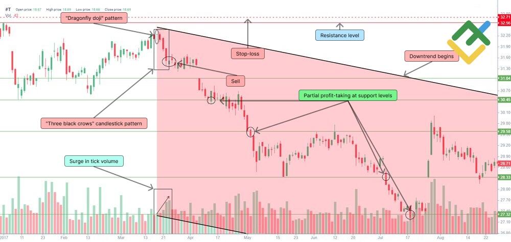 LiteFinance: Trading di Puncak Tren Naik