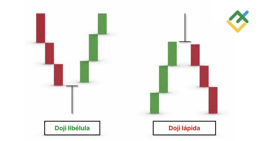LiteFinance: Doji libélula vs. Doji lápida