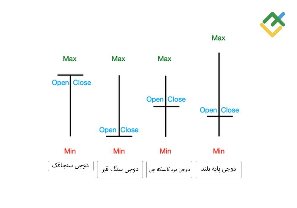 لایت فایننس: شمعدان دوجی سنجاقک چه میگوید؟