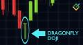 Co to jest „gravestone doji” i jak ją stosować?