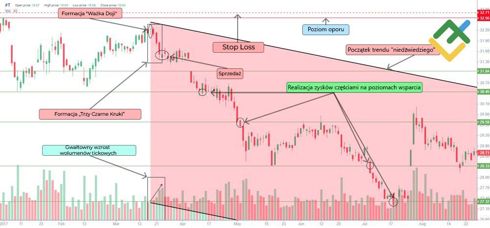 LiteForex: Trading na szczycie trendu wzrostowego