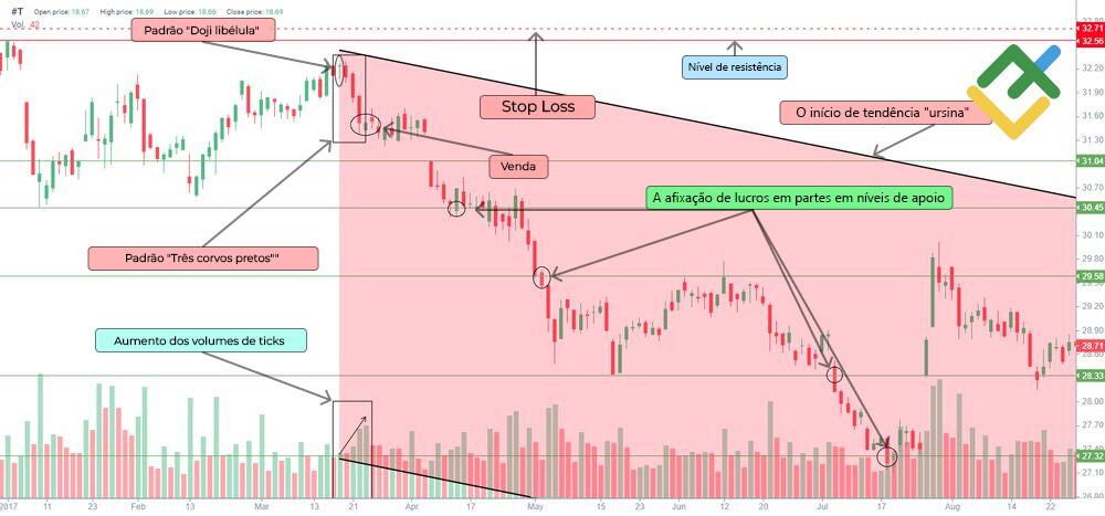 LiteFinance: O trading no cume de tendência ascendente