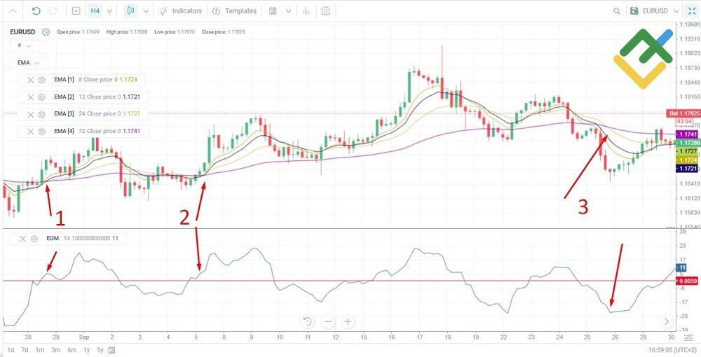 LiteFinance: Trend Confirmation