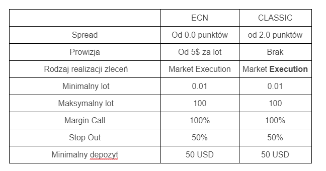 LiteForex: FAQ handlu ECN