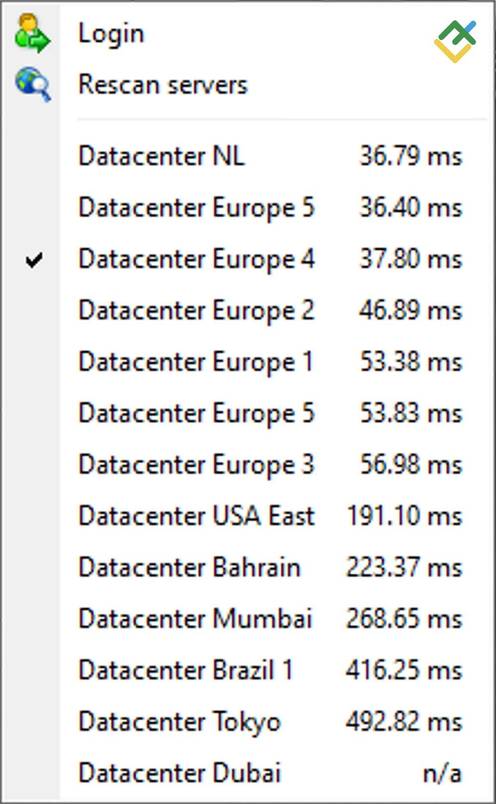 LiteFinance: How to Identify ECN Broker