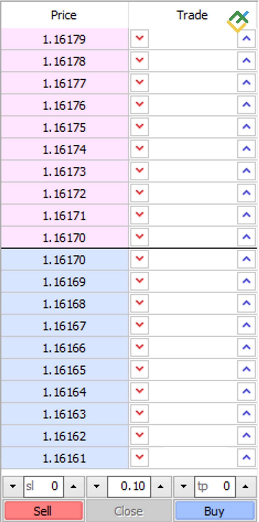 LiteFinance: How to Identify ECN Broker