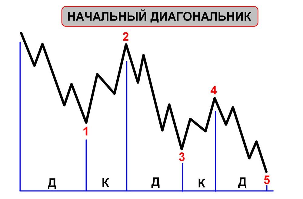 LiteFinance: Волны Эллиотта – примеры применения волновой теории в трейдинге | LiteFinance