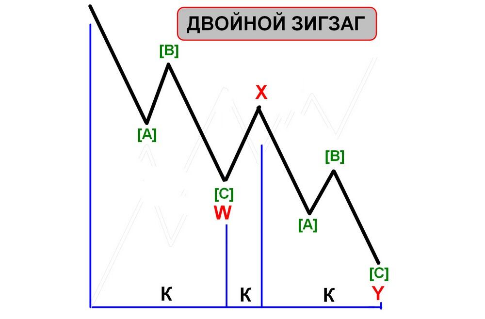 Зигзаг выход серий