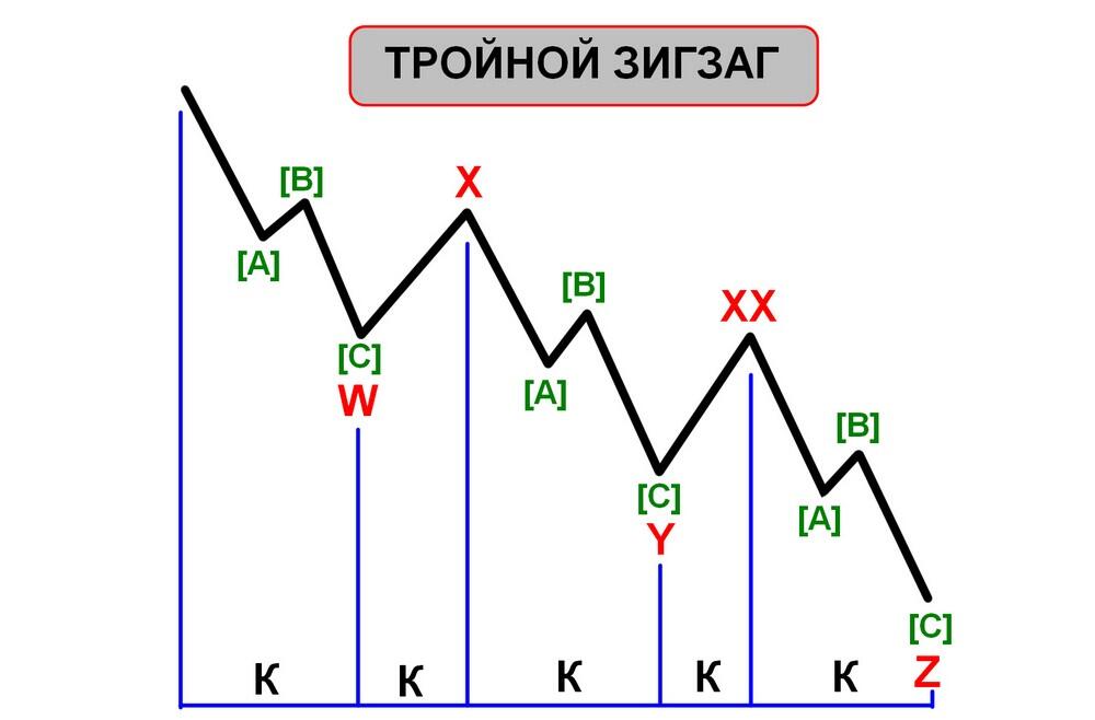 LiteFinance: Волны Эллиотта – примеры применения волновой теории в трейдинге | LiteFinance