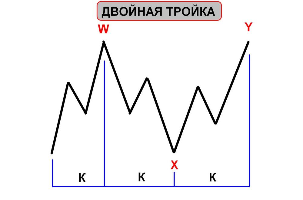 LiteFinance: Волны Эллиотта – примеры применения волновой теории в трейдинге | LiteFinance