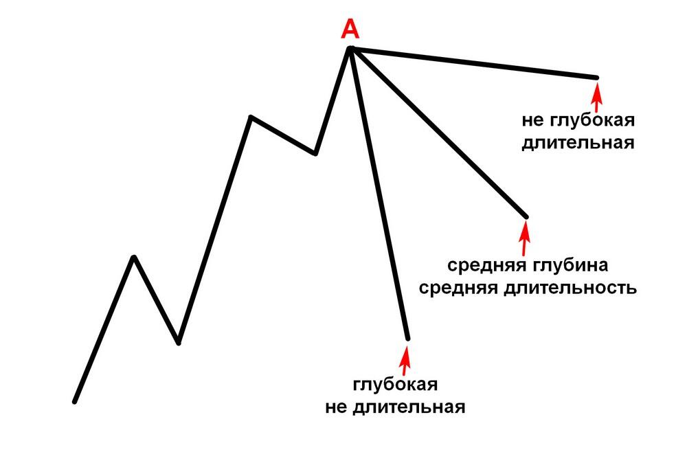 LiteFinance: Волны Эллиотта – примеры применения волновой теории в трейдинге | LiteFinance