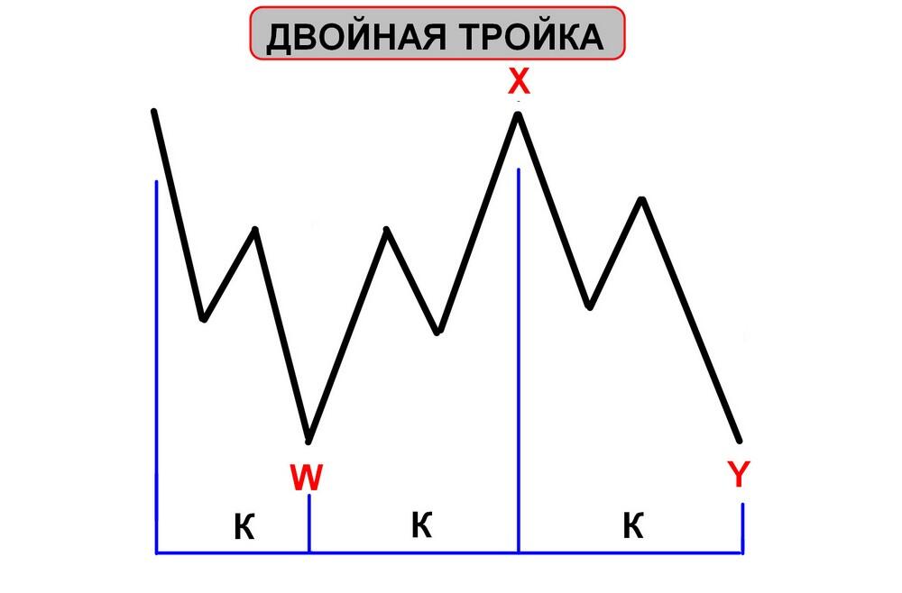 LiteFinance: Волны Эллиотта – примеры применения волновой теории в трейдинге | LiteFinance