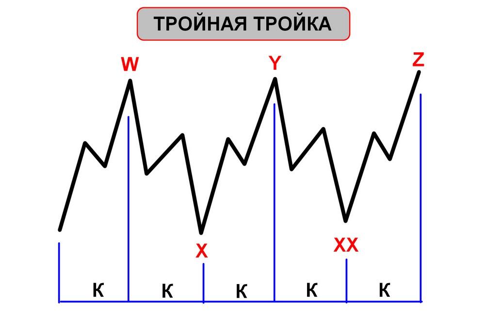 LiteFinance: Волны Эллиотта – примеры применения волновой теории в трейдинге | LiteFinance