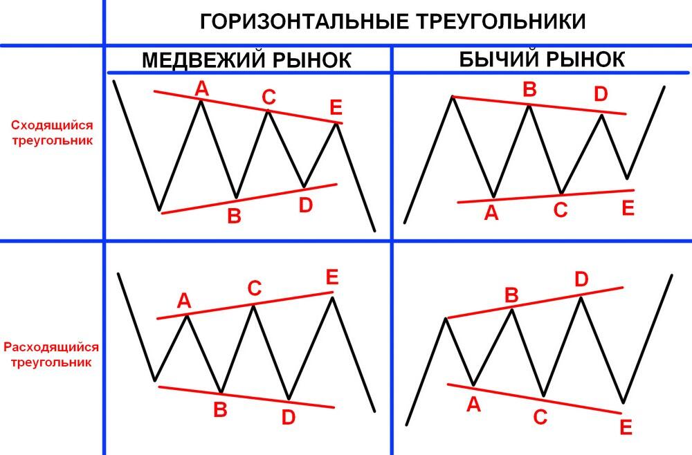 LiteFinance: Волны Эллиотта – примеры применения волновой теории в трейдинге | LiteFinance