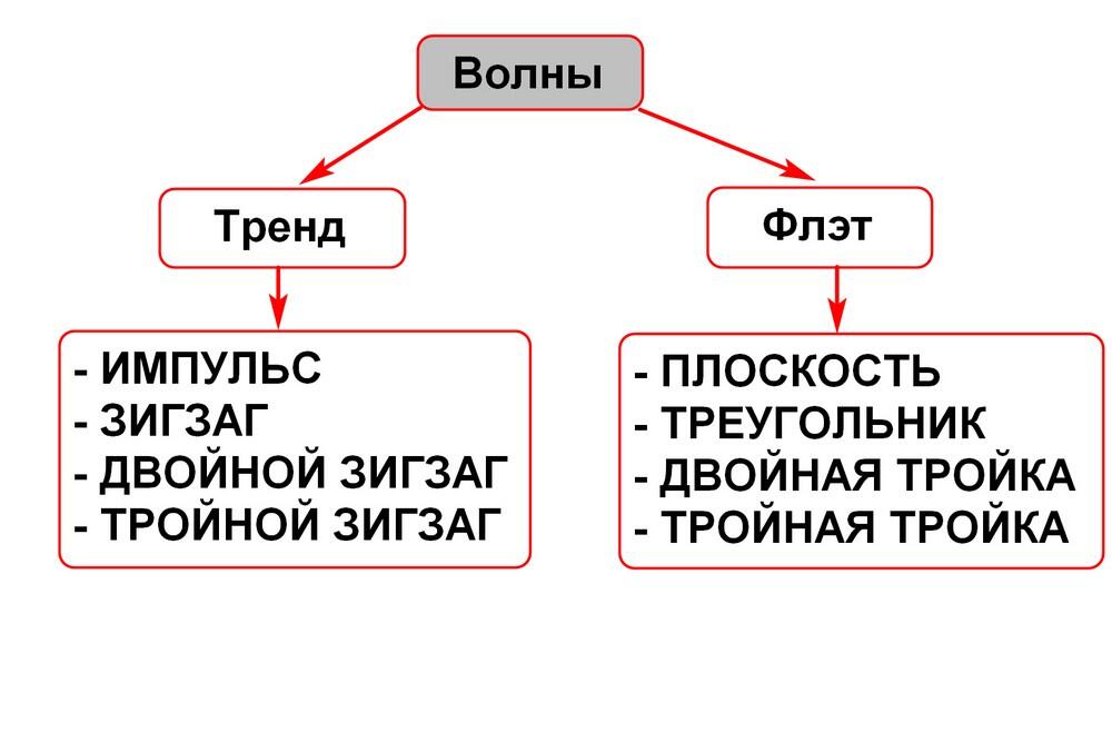 LiteFinance: Волны Эллиотта – примеры применения волновой теории в трейдинге | LiteFinance