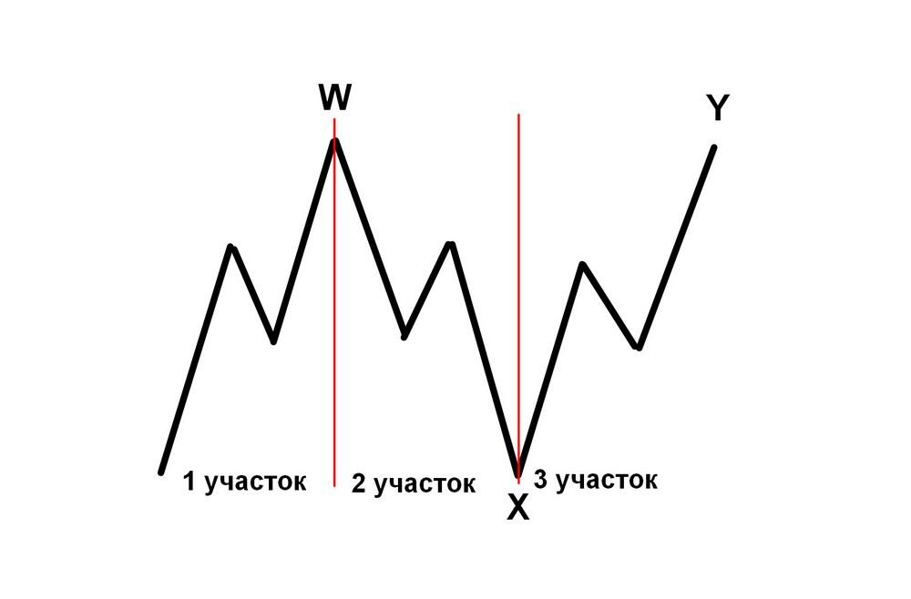 LiteFinance: Волны Эллиотта – примеры применения волновой теории в трейдинге | LiteFinance