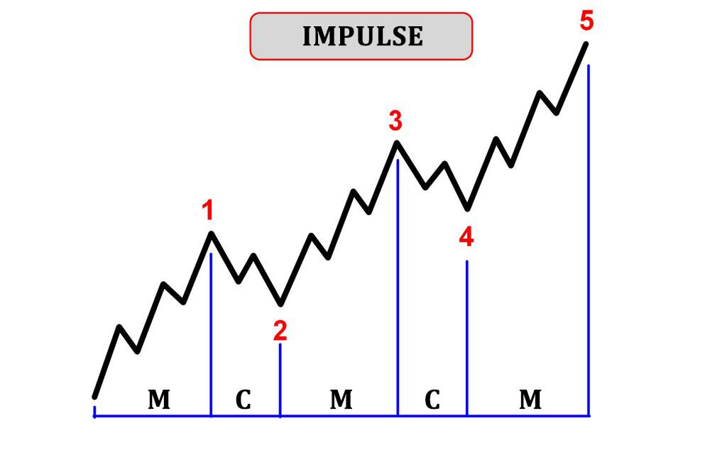 LiteFinance: Impulse