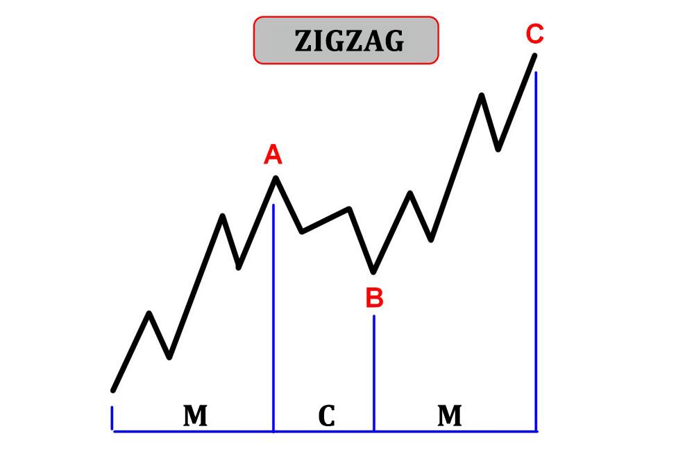 LiteFinance: Zigzag
