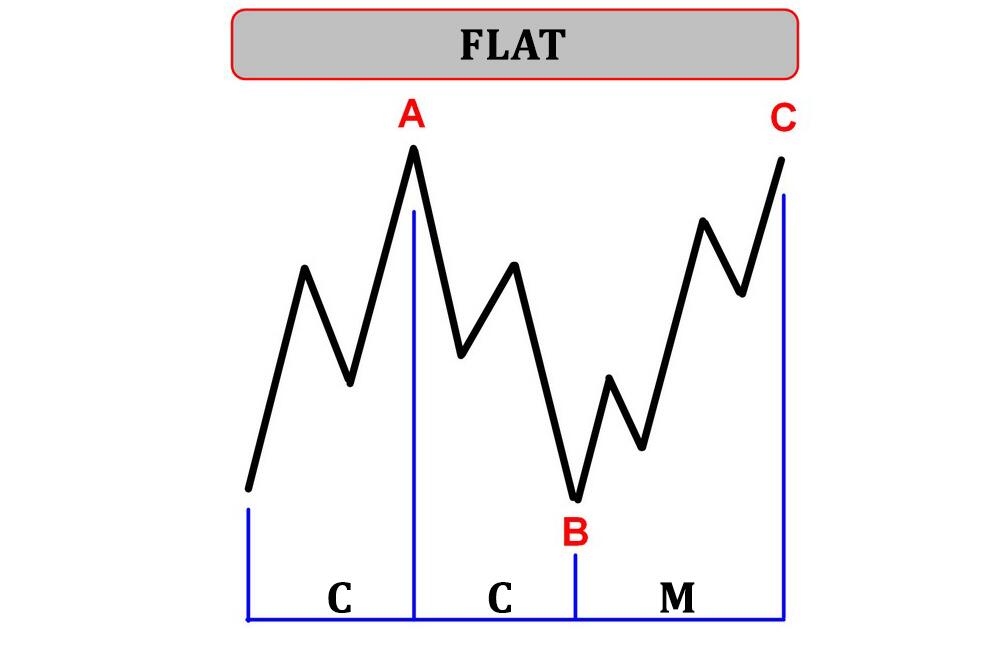 LiteFinance: Flat