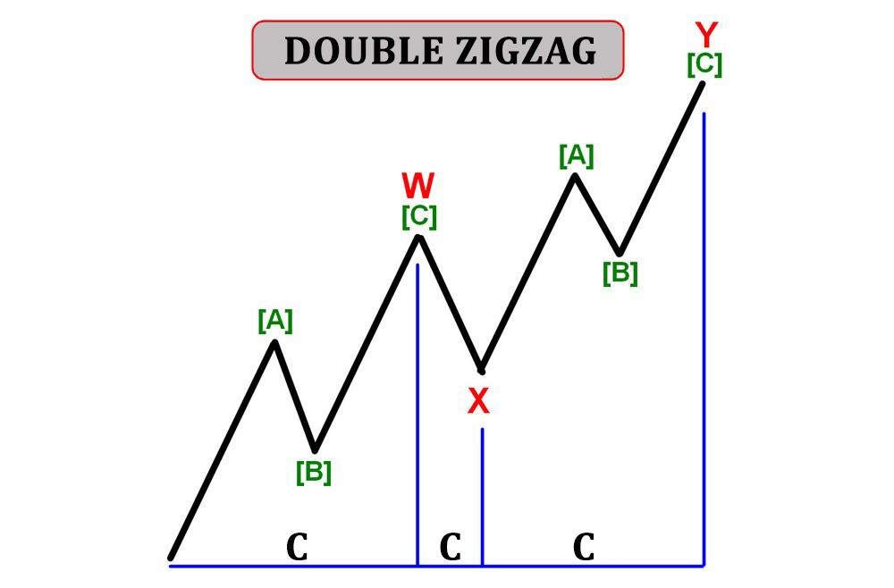LiteFinance: Double zigzag