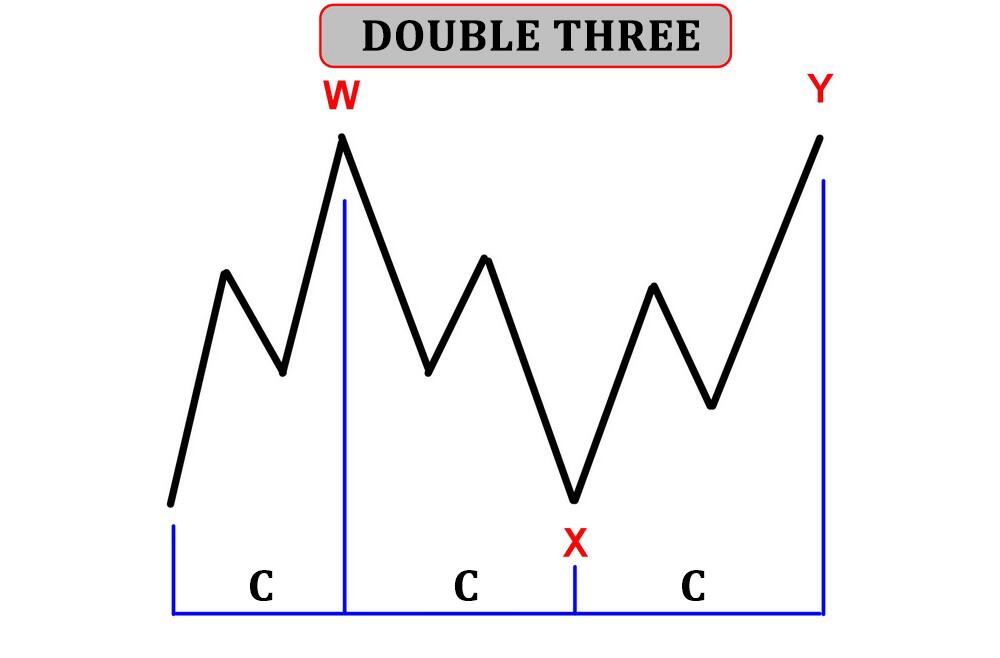 LiteFinance: Double three