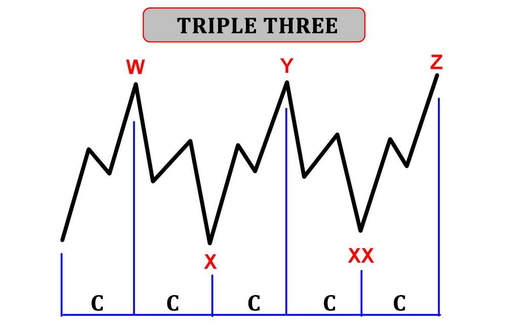 LiteFinance: Triple Three