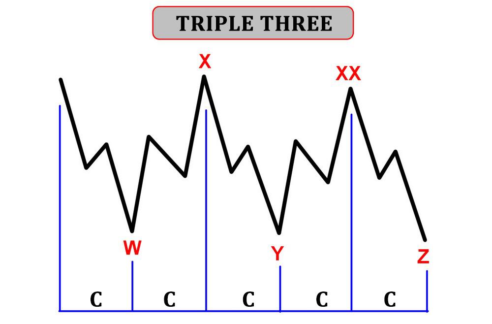 LiteFinance: Triple Three အတွက် လမ်းညွှန်ချက်များ