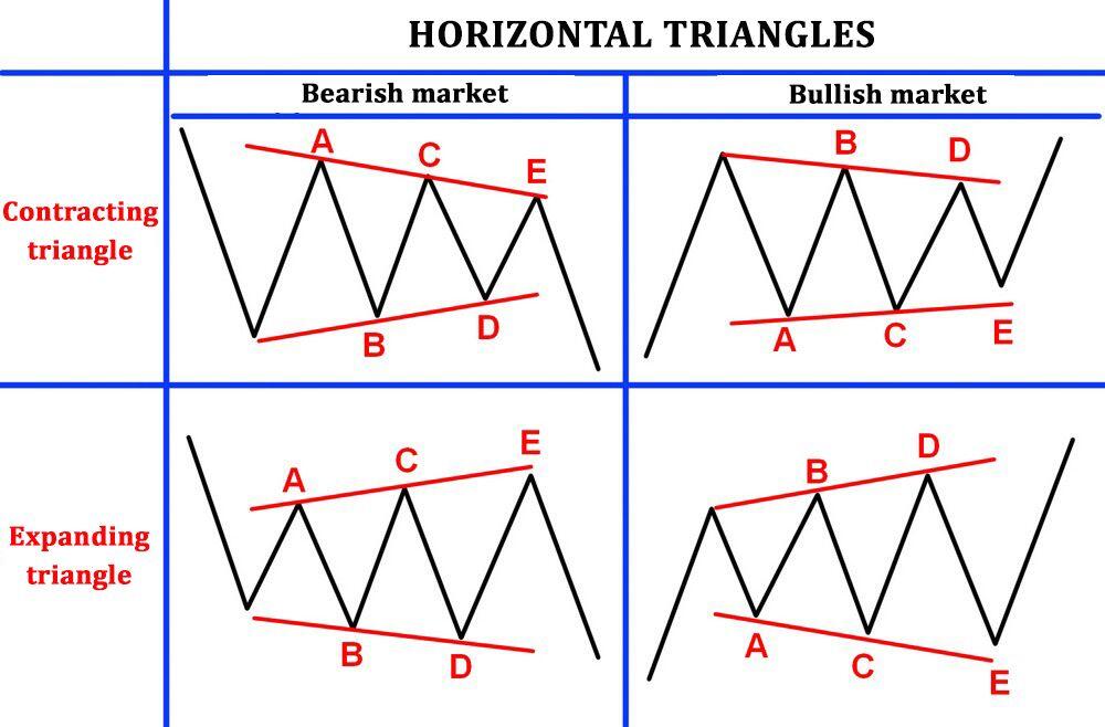 LiteFinance: Horizontal triangle