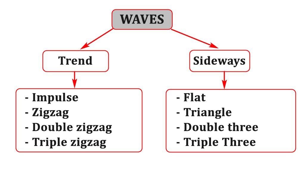 LiteFinance: ဇယားရှိ wave ပုံစံများကို ခွဲခြားသတ်မှတ်ရန်အတွက် အယ်လ်ဂိုရီသမ်