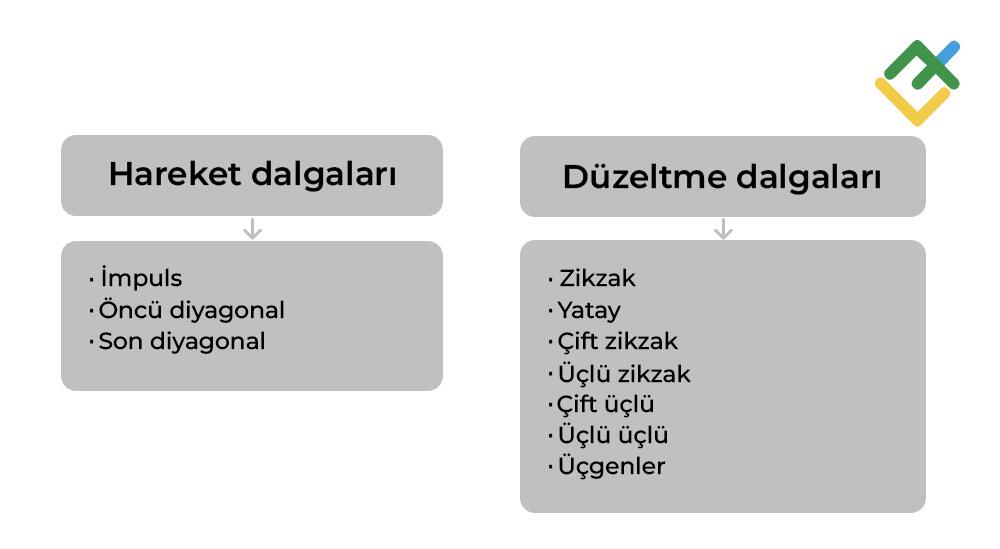 LiteFinance: Elliott Dalga Formasyonu Türleri: İmpuls ve Düzeltme Dalgaları