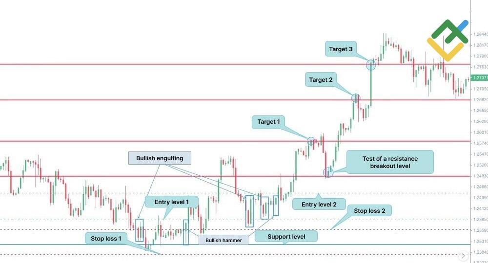 LiteFinance: For a bullish candle