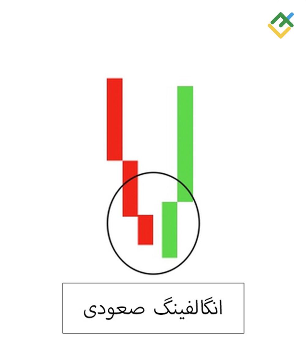 لایت فایننس: الگوی انگالفینگ صعودی