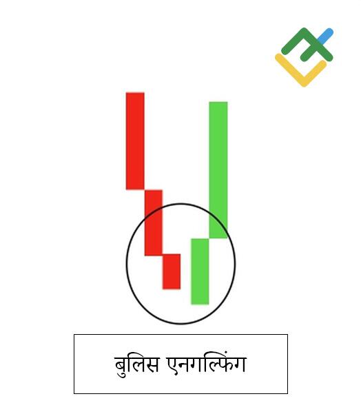 लाइटफाइनेंस: बुलिस एनगल्फिंग पैटर्न
