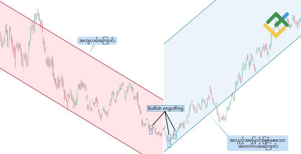LiteFinance: Bullish Engulfing Pattern ဥပမာများ