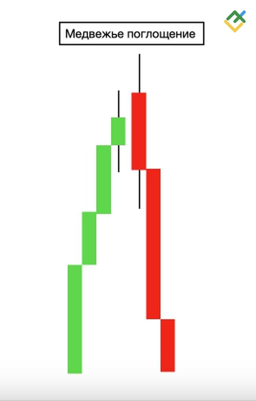 LiteFinance: Медвежье поглощение
