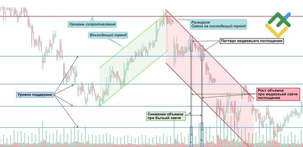 LiteFinance: Пример медвежьего поглощения
