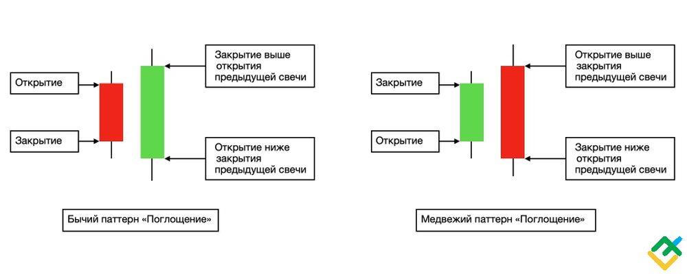 Поглощающая или поглащающая