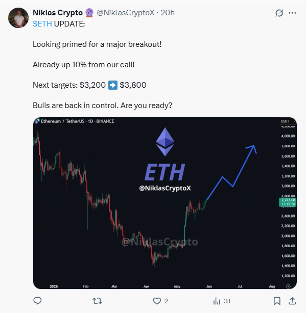 LiteForex: Nastroje rynkowe dla ETH (Ethereum) w Mediach Społecznościowych