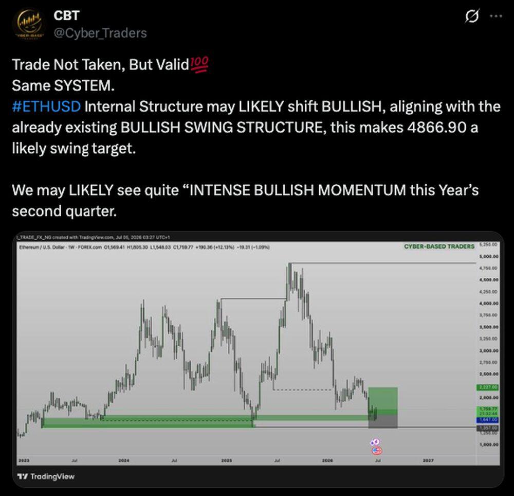 LiteFinance: ETH (Ethereum) Market Sentiment on Social Media