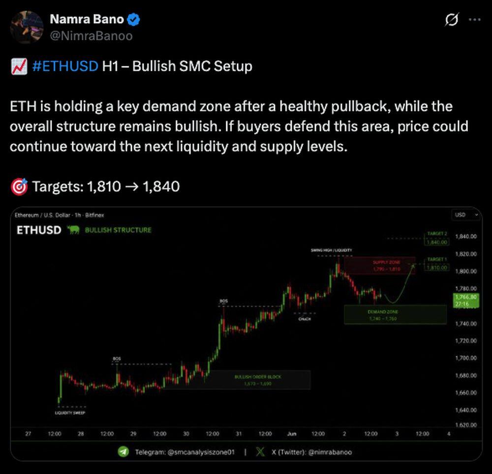 LiteFinance: ETH (Ethereum) Market Sentiment on Social Media