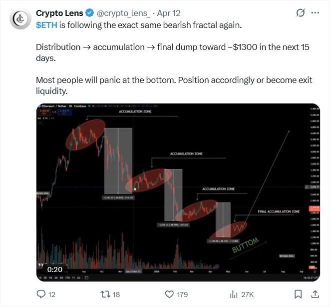 LiteFinance: Market Sentiment for ETH (Ethereum) on Social Media