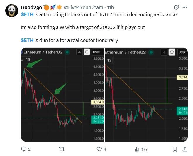 LiteFinance: Market Sentiment for ETH (Ethereum) on Social Media