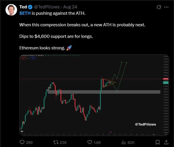 LiteFinance: Sosyal Medyada ETH (Ethereum) Hakkındaki Piyasa Hissiyatı