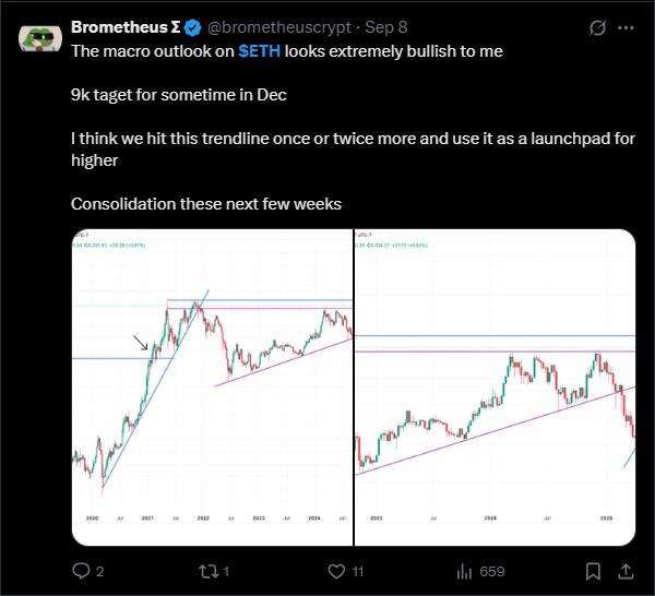 LiteFinance: Sosyal Medyada ETH (Ethereum) Hakkındaki Piyasa Hissiyatı