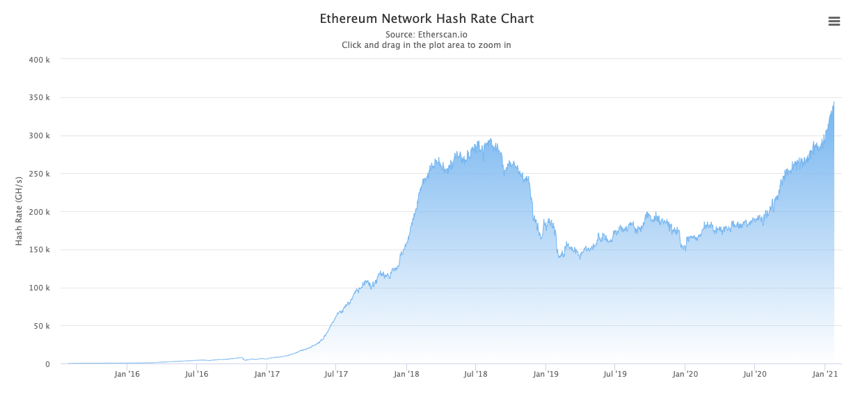 Ethereum Price Cad 2022 : Ethereum Price Prediction 2021 How High Will Ethereum Go / ⭐ will ethereum go up in 2022?