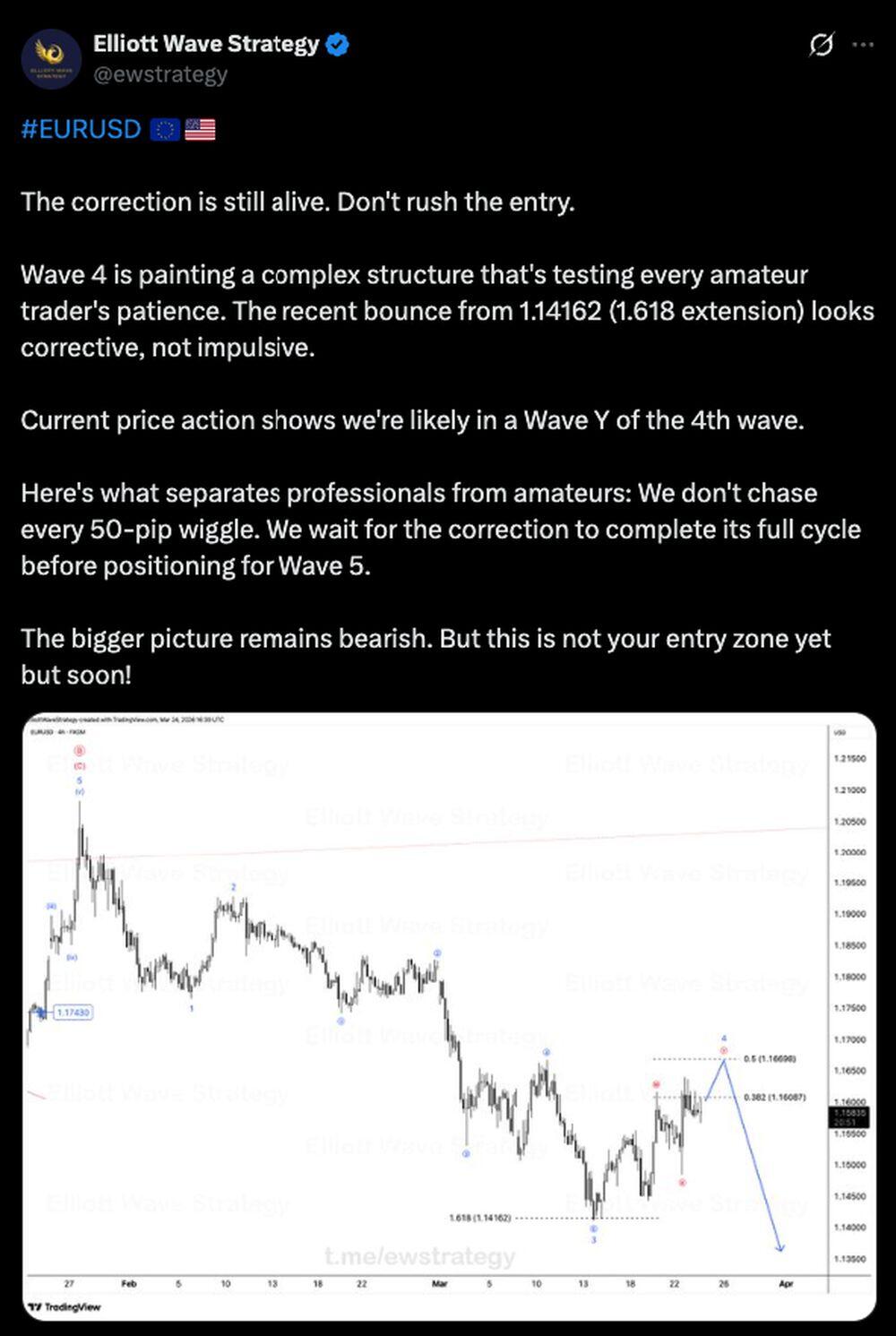LiteFinance: EURUSD Market Sentiment on Social Media