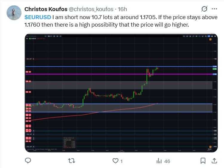 LiteForex: EURUSD: Marktstimmung in Social Media